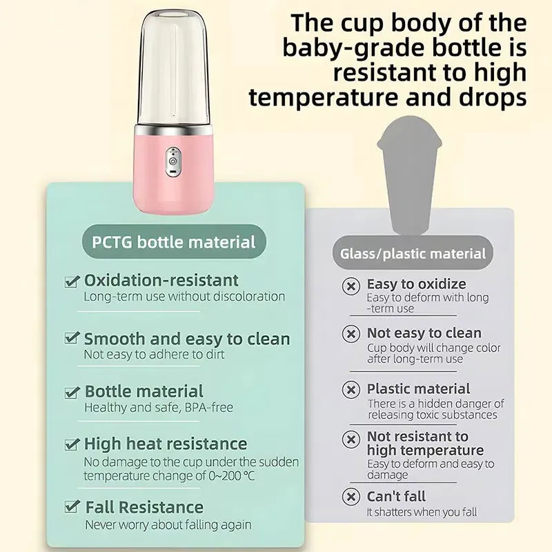 Mini Juicer Cup